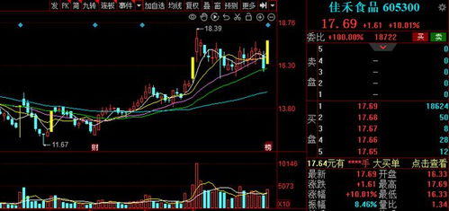 2023 1 3 低吸一只大消費概念