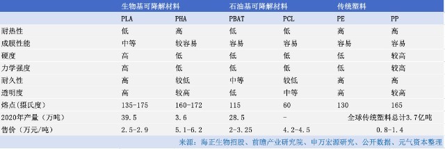 「重塑」塑料,合成生物公司正在想辦法提高產量