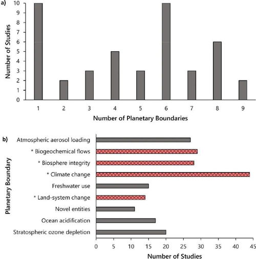 生物塑料與石油基塑料的環(huán)境績效比較研究綜述——基于生物化工產(chǎn)品技術(shù)研發(fā)視角