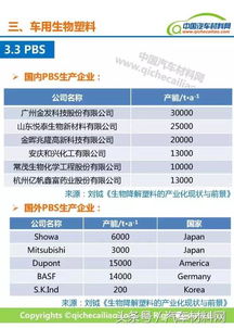 一文讀懂車用生物基材料 生物化工產品技術研發新前沿